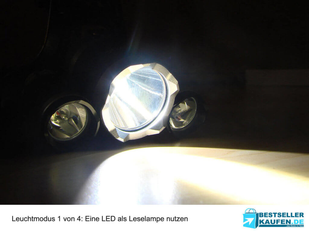 Stirnlampe LED